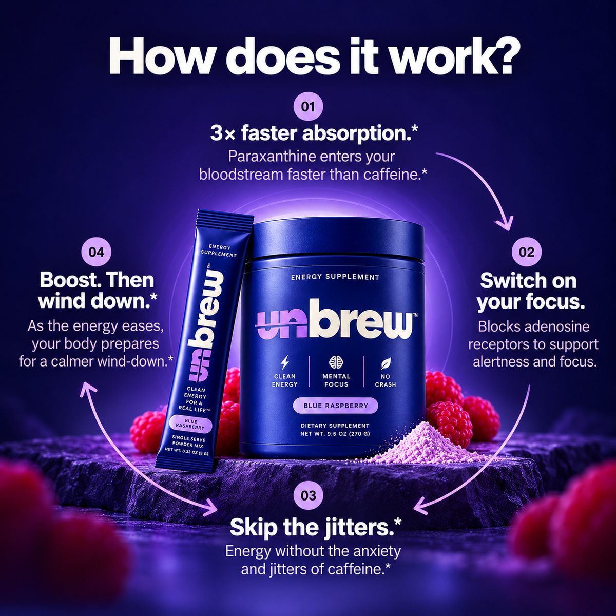 Unbrew Comeback Cocktail – Paraxanthine Drink Mix