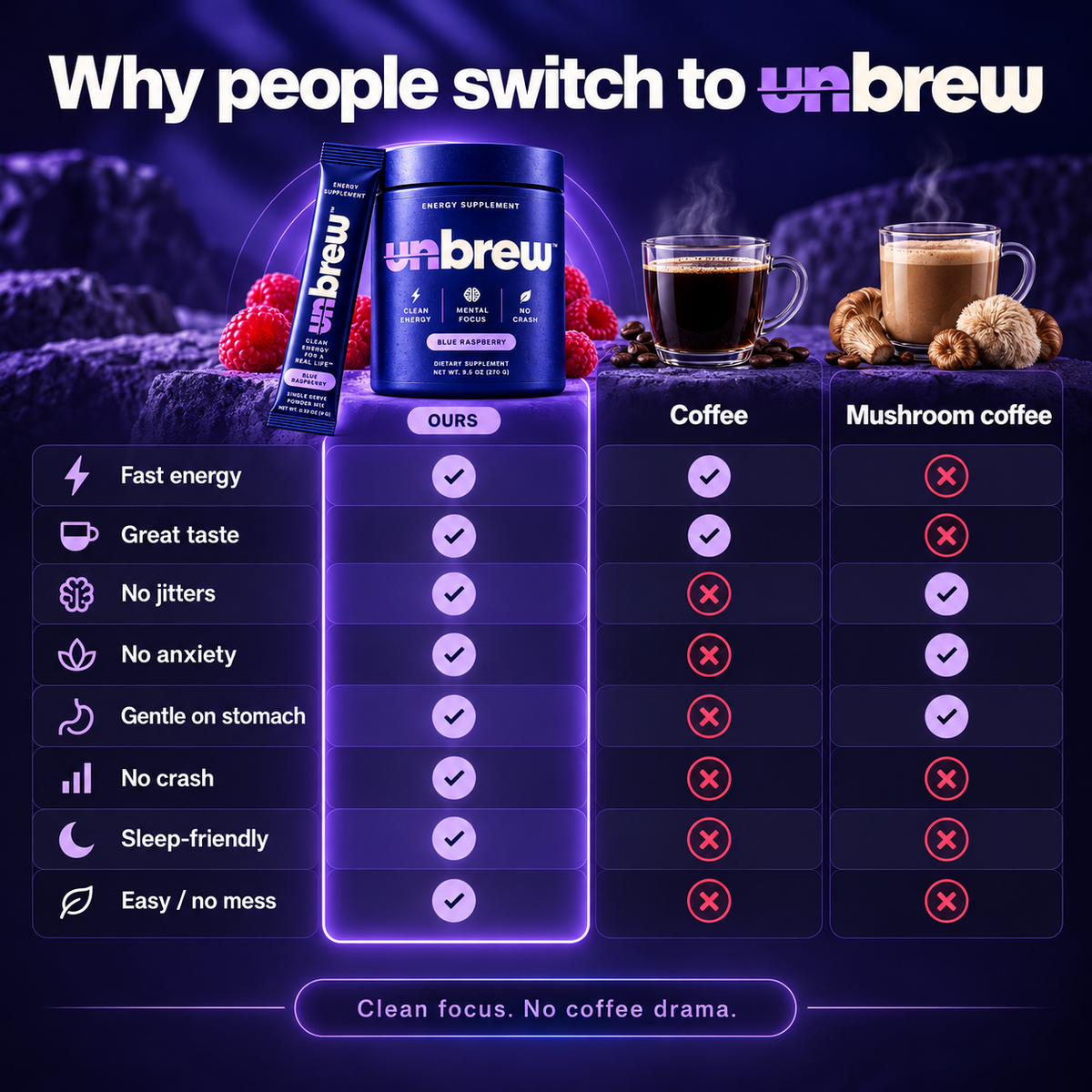 Unbrew Comeback Cocktail – Paraxanthine Drink Mix